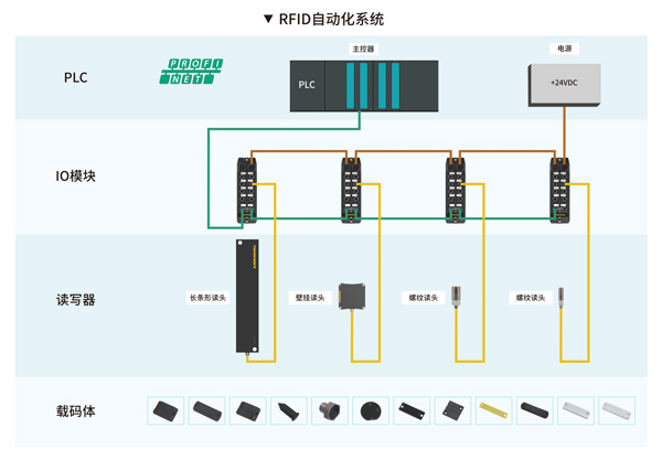 工業(yè)RFID讀寫(xiě)器,RFID標(biāo)簽,自動(dòng)識(shí)別,工業(yè)PDA,工業(yè)手持終端,精準(zhǔn)識(shí)別,工業(yè)RFID,工業(yè)手持終端