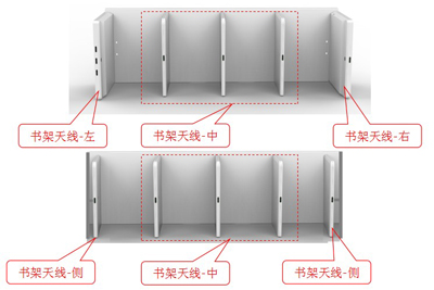 智能書架,RFID,高頻書架天線,高頻書架讀寫器,智慧圖書館設備